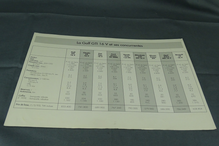 Informatiepagina La Golf GTI 16V et ses concurrentes Frans